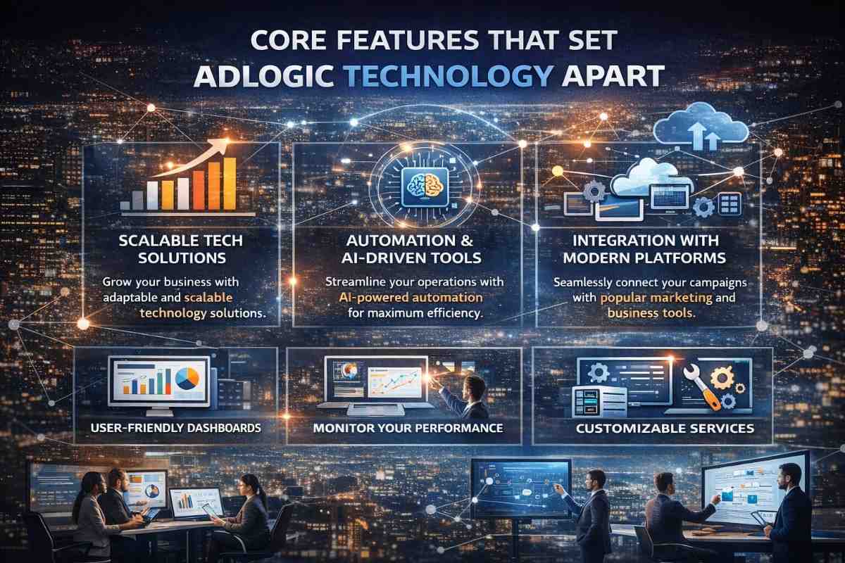 AdLogic Technology infographic showcasing six core features: scalable tech solutions, automation and AI-driven tools, integration with modern platforms, user-friendly dashboards, performance monitoring, and customizable services, with a team of professionals working across digital screens against a nighttime city skyline.