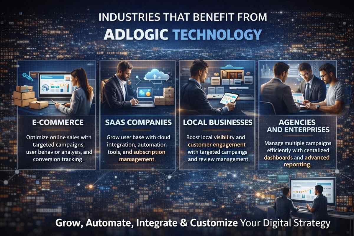 AdLogic Technology industry benefits infographic showing four sectors — e-commerce, SaaS companies, local businesses, and agencies and enterprises — with professionals using digital tools and dashboards against a glowing nighttime city network backdrop.
