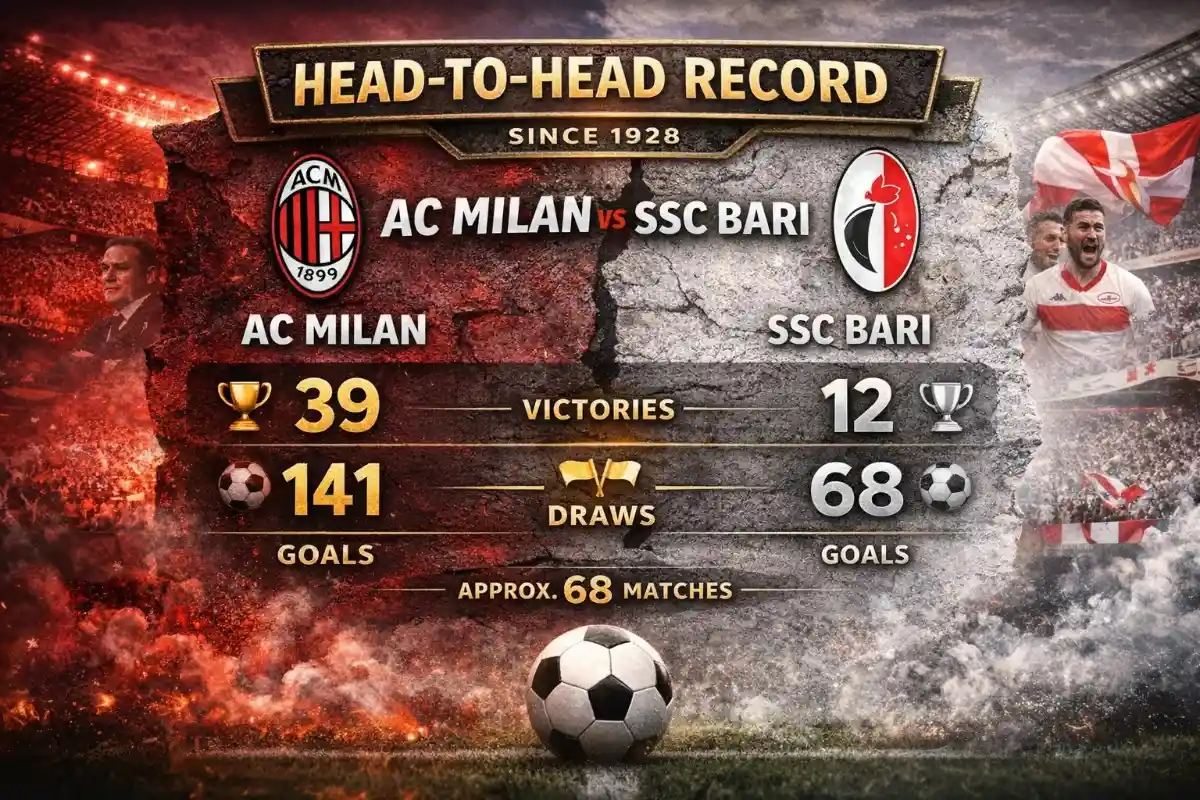 AC Milan vs SSC Bari Timeline head-to-head record infographic since 1928 – Milan 39 wins, 141 goals vs Bari 12 wins, 68 goals across approximately 68 matches