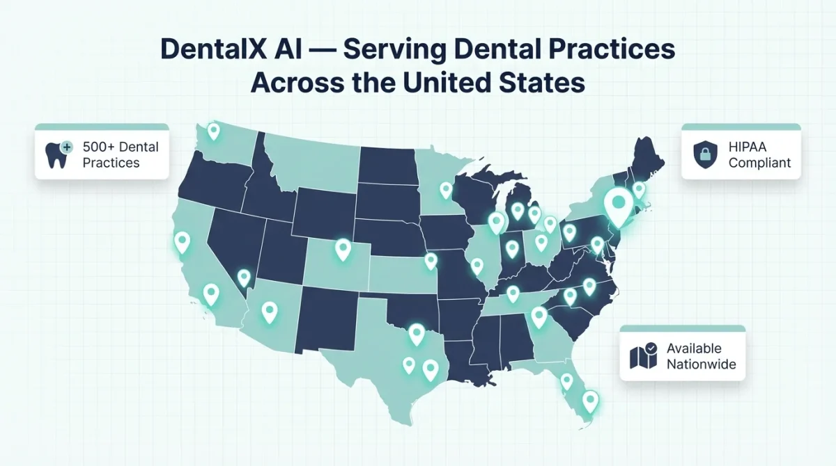 A map of the United States highlighting service locations for DentalX AI Dentistry Company. Text callouts indicate 500+ dental practices served, HIPAA compliance, and nationwide availability.