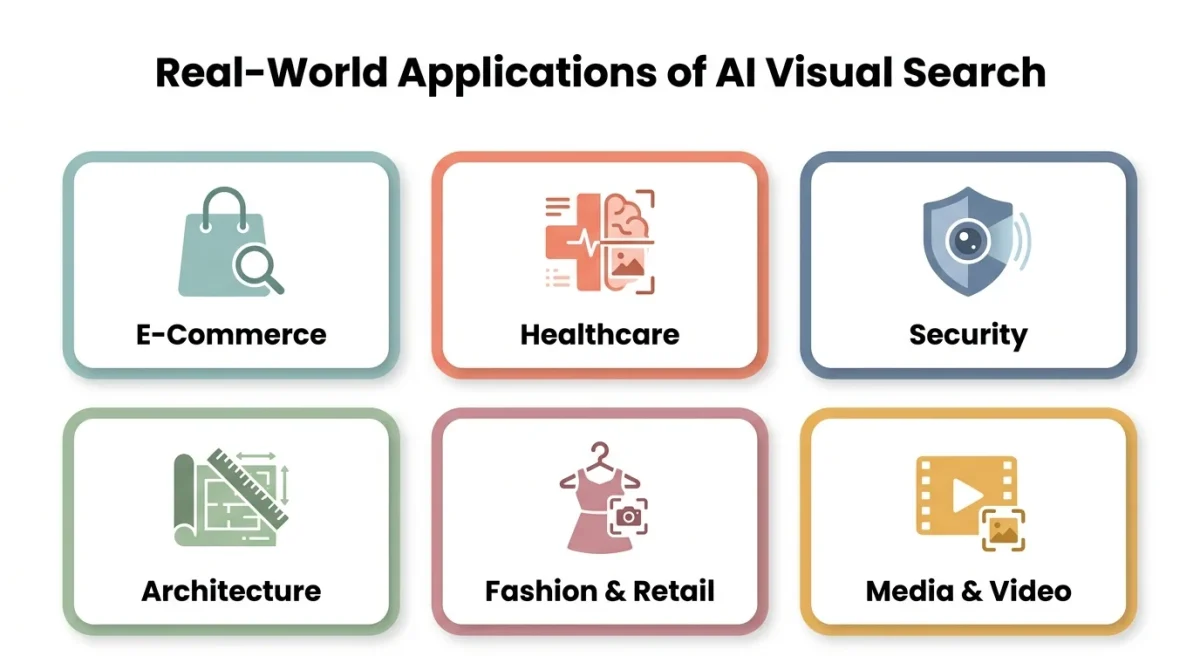A 3D digital render of a human eye scanning a complex network of floating data nodes and geometric connections, representing how does ai visual search work