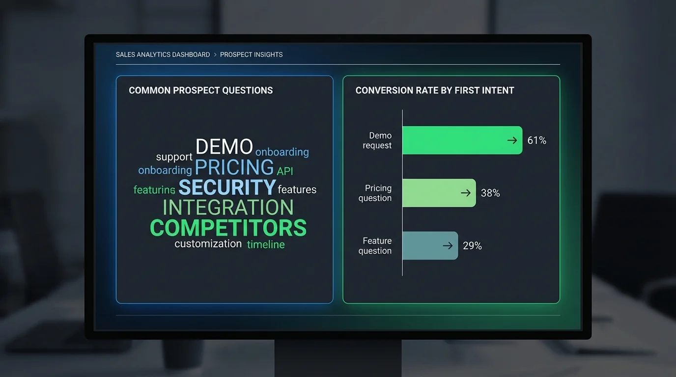 A side-by-side comparison showing raw JSON chat logs on the left and a structured AI chatbot conversations archive on the right, categorized by intent, sentiment, and user ID.