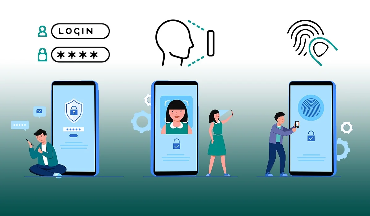 An infographic showing three stages of a Cybersecurity Checklist: secure login with password, facial recognition, and biometric fingerprint scanning on mobile devices.