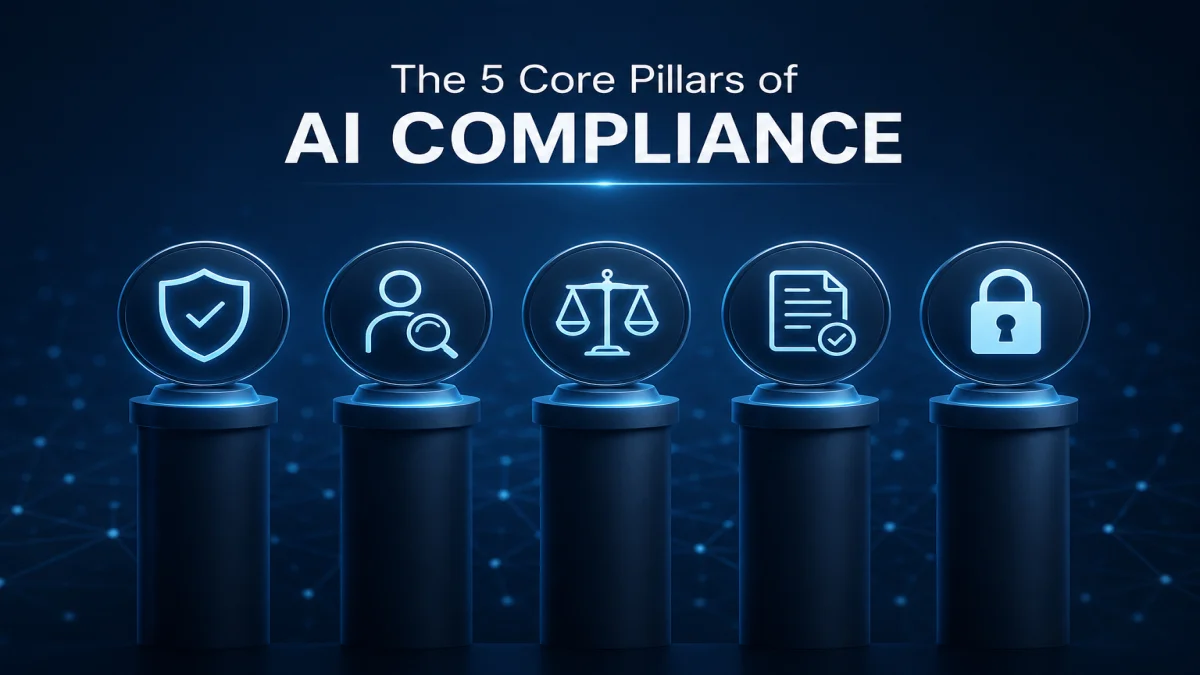 A corporate tech infographic titled The 5 Core Pillars of AI Compliance, displaying five glowing blue pillars topped with icons for security, auditing, law, documentation, and data privacy.